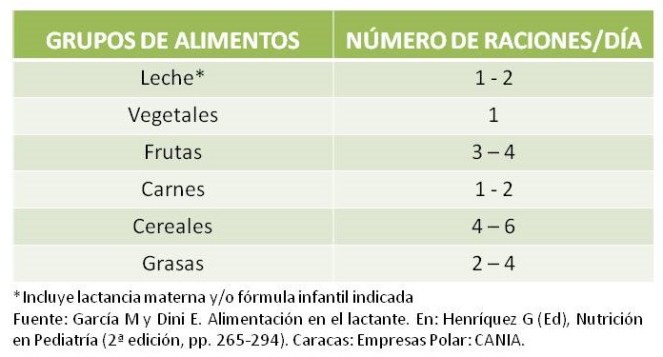 RACIONES 1-2
