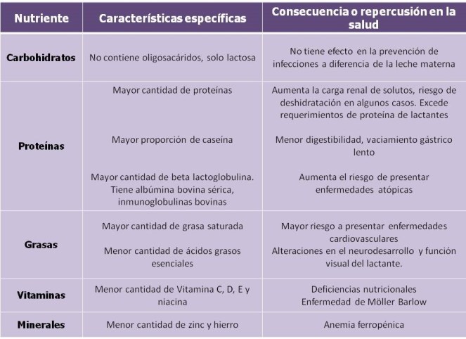 Consecuencias uso LV
