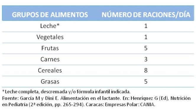 RACIONES 2-6