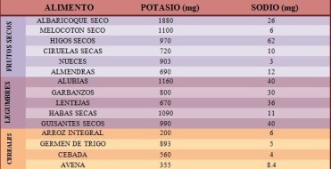 ricos-en-k-bajos-en-calcio