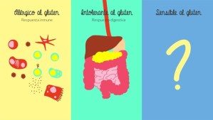 diferencia-alergico-celiaco-sensible-gluten-02-620x350