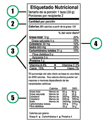 nutricion_etiqueta