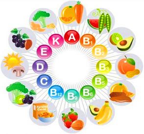 vitaminas en la dieta