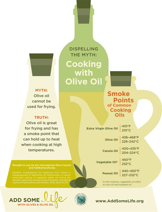 oilinfographic