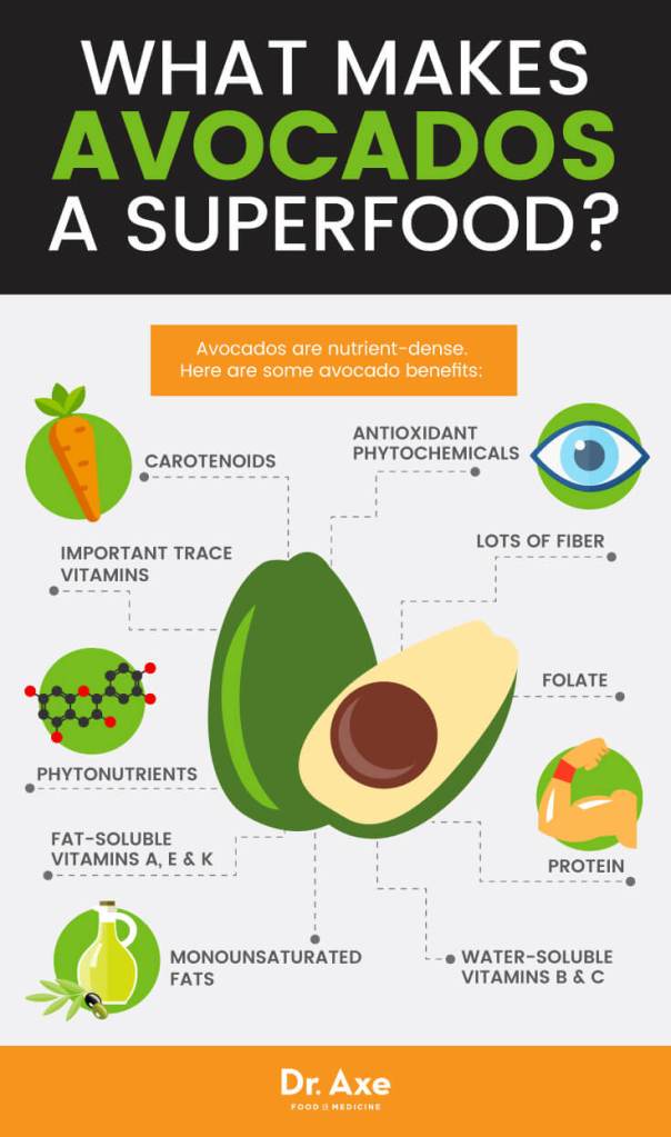 Avocado_Graphic1