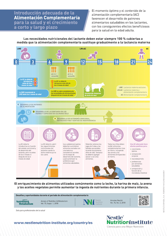 infografia-alimentacion-complementaria-annales