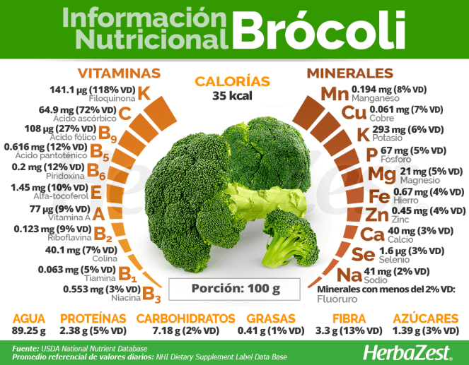 brocoli-informacion-nutricional-410962-section