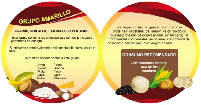Amarillo_Granos, cereales, tubérculos y plátanos